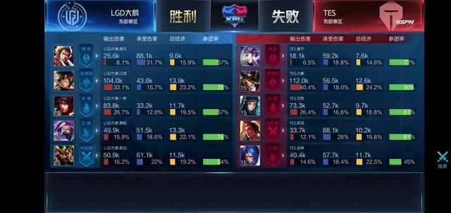 团队协作的 团队协作的