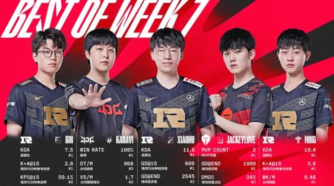 世体：德容继续参加合练，预计将入选巴萨本周欧冠大名单